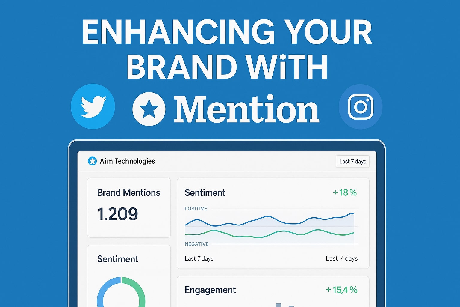 enhancing your brand with mention